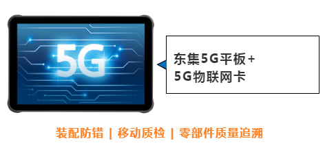 東集案例分享|看“5G+工業(yè)互聯(lián)網(wǎng)”標桿工廠，如何跑出“智造”加速度！