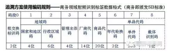 如何進行二維碼追溯？