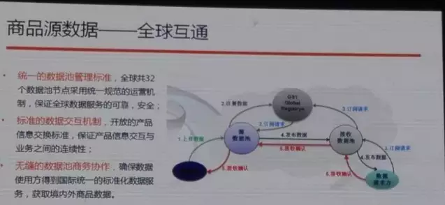 阿里也離不開編碼，與中國(guó)物品編碼中心合作啟動(dòng)商品源數(shù)據(jù)