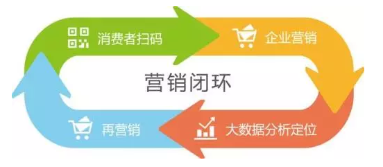 傳統(tǒng)防偽公司要被淘汰？微信“一物一碼”，移動端下一個(gè)億萬級市場
