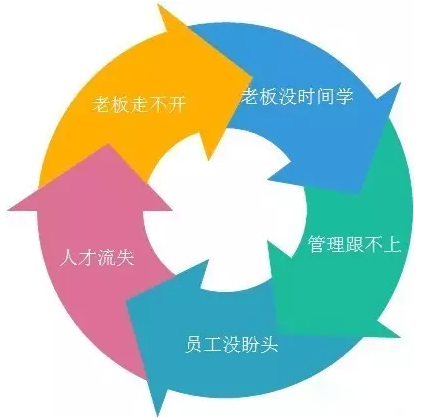 客戶案例&mdash;&mdash;文體行業(yè)（文具、體育、玩具、禮品）采用條碼軟件管理系統(tǒng)