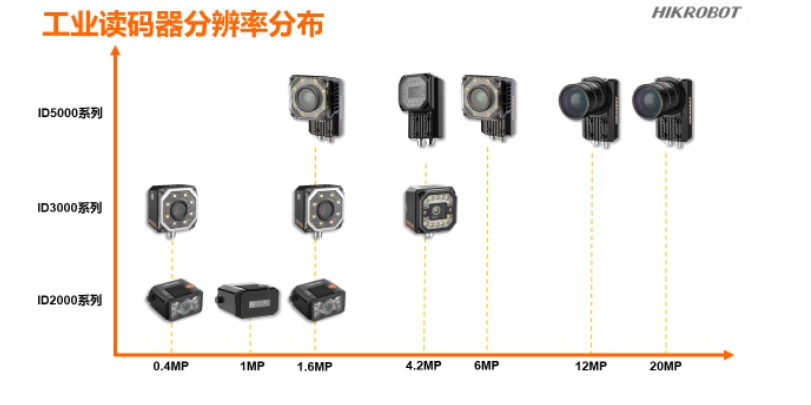 ?？倒I(yè)讀碼器.png
