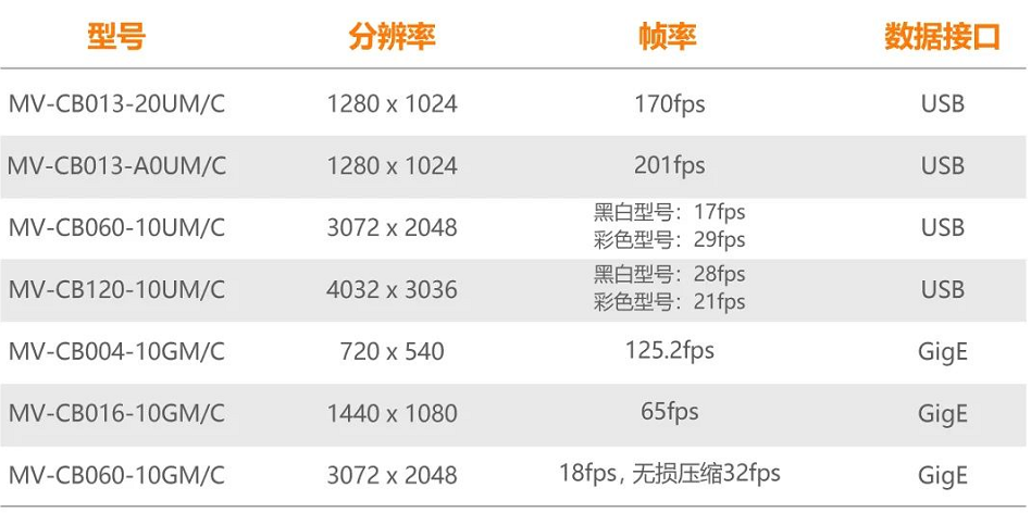 ?？礐B系列型號(hào)一覽.png
