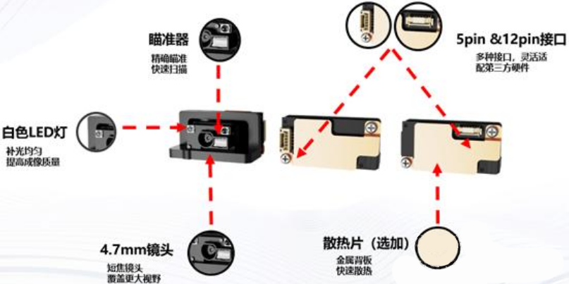 ?？礗D1013D掃描模組.png