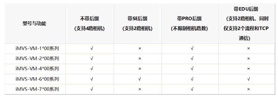 ??礽MVS-VM-6200-PRO工業(yè)視覺檢測軟件平臺(tái)加密狗功能.png 海康iMVS-VM-6200-PRO工業(yè)視覺檢測軟件平臺(tái)加密狗功能.png