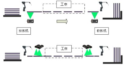 內(nèi)層、外層制作工序.png