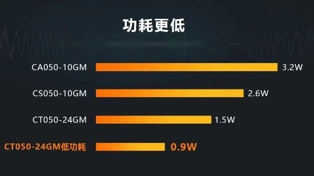 ?？礐T系列相機(jī).png