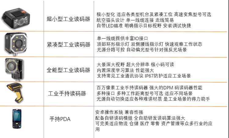 ?？礗D2000/?？礽d3000/海康id5000/?？礗DH系列掃描槍/?？礟DA.png