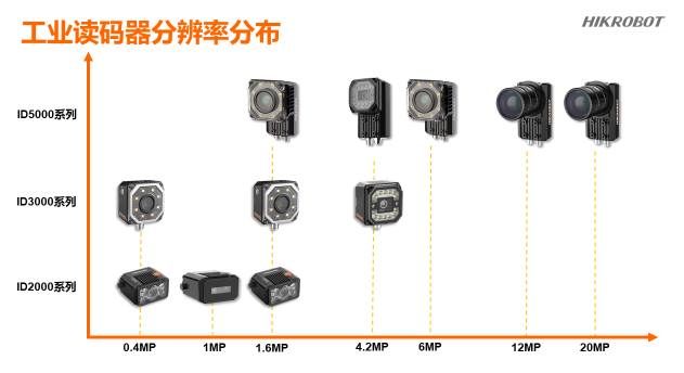 ?？倒I(yè)智能讀碼器.png