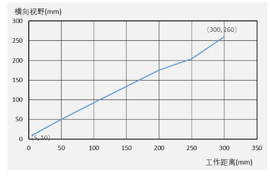 ?？礗D3000系列緊湊型固定式工業(yè)讀碼器.png