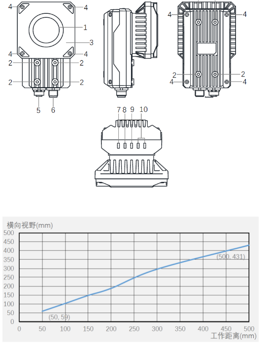 ?？礗D5000系列全功能型固定式工業(yè)讀碼器.png