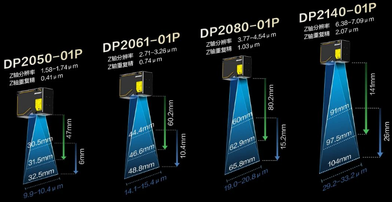 ?？礑P2000&DP3000 系列.png