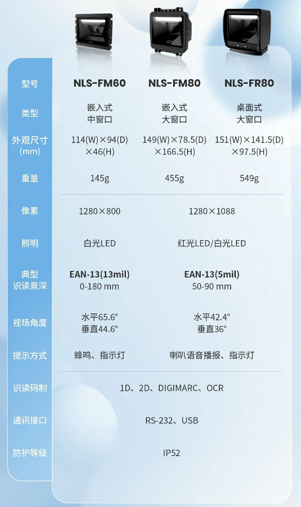 新大陸NLS-FM80、NLS-FM60、NLS-FR80參數(shù).png
